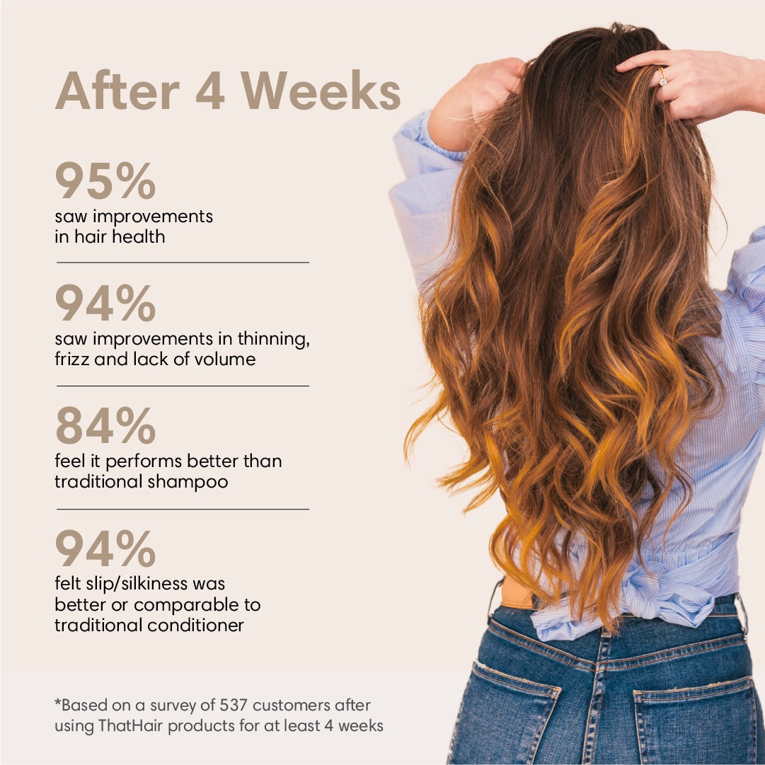 Castor Oil Shampoo